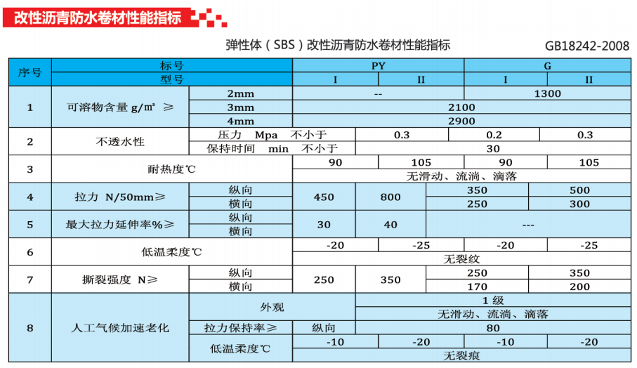 贵州防水工程