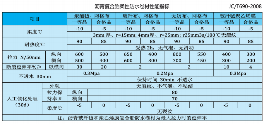 贵州防水工程